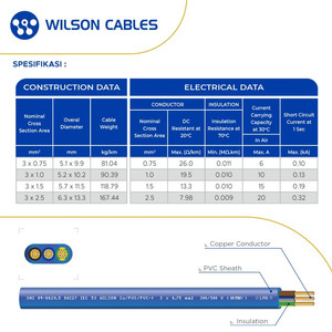 Kabel Pompa NYMHY 3x1.5 mm2 100 Meter Biru - Wilson Cables