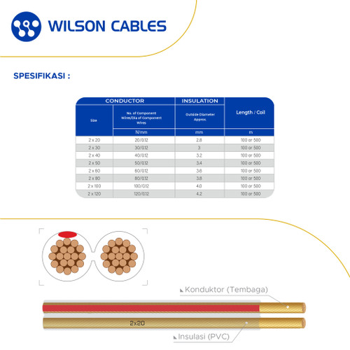 Wilson Cables - Kabel Audio 2x50 (2x1.2) 20 Meter - Transparan