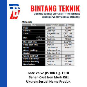 Gate Valve 12" inch Flange JIS10K Merk Kitz Fig. FCHI