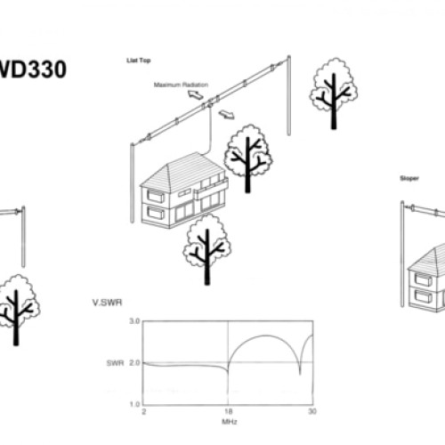 Diamond Antenna WD330 Antena Radio HF SSB Ori Baru Jepang Bentang HT