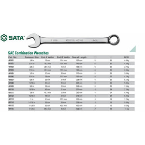 Kunci Ring Pas Kombinasi Inci 40111 Combination Wrench 7/8" Sata Tool