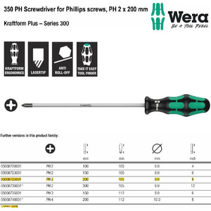 Obeng Plus PH 2 x 200 mm S/Driver for Phillips Screws Wera 05008725001